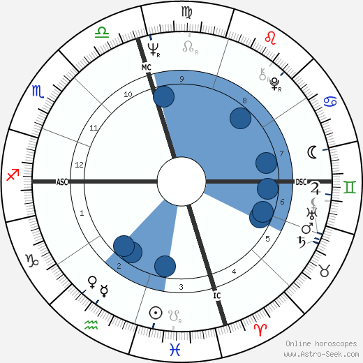 Carl Eller wikipedia, horoscope, astrology, instagram