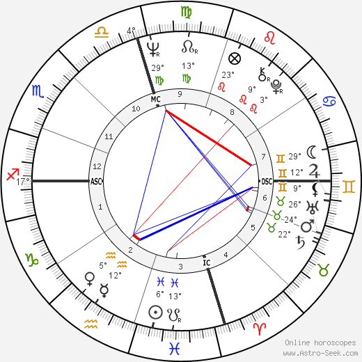 Carl Eller birth chart, biography, wikipedia 2024, 2025