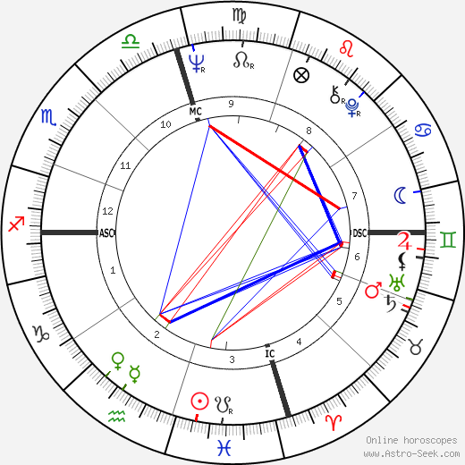 Carl Eller birth chart, Carl Eller astro natal horoscope, astrology