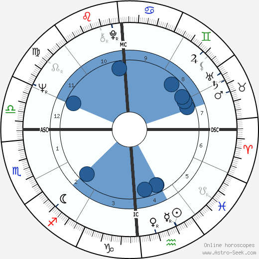 Carole King wikipedia, horoscope, astrology, instagram