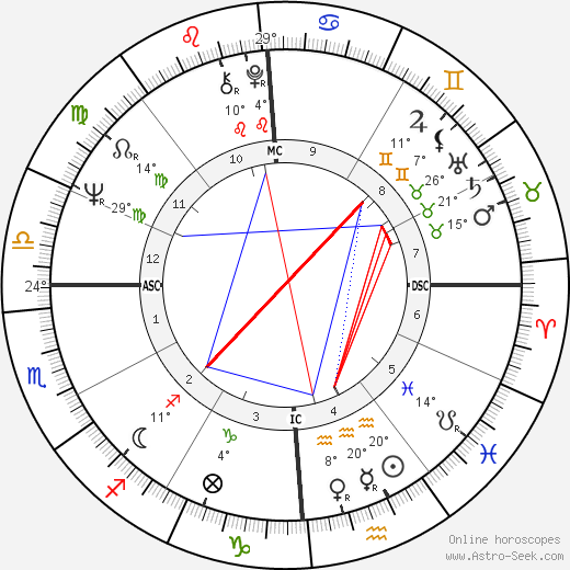 Carole King birth chart, biography, wikipedia 2024, 2025