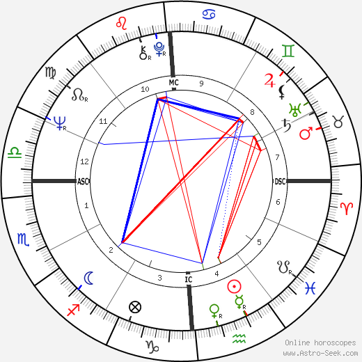 Carole King birth chart, Carole King astro natal horoscope, astrology