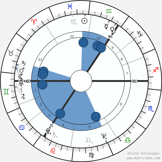 Christine Keeler wikipedia, biography, birth chart, instagram Christine Keeler wikipedia, horoscope, astrology, instagram