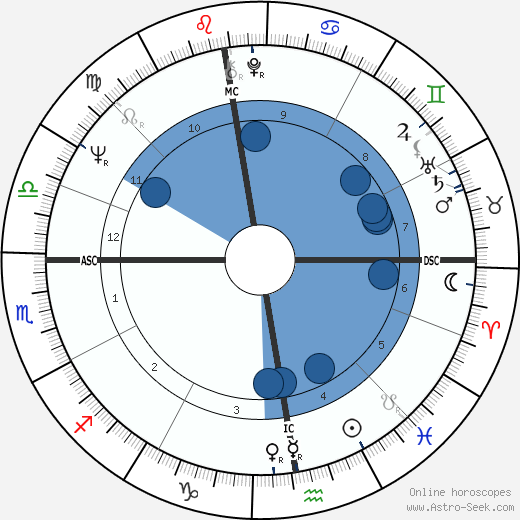 Claude Miller horoscope, astrology, sign, zodiac, date of birth, instagram