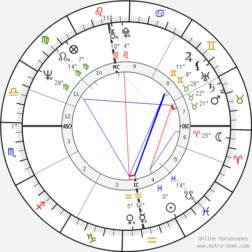 Claude Miller birth chart, biography, wikipedia 2023, 2024