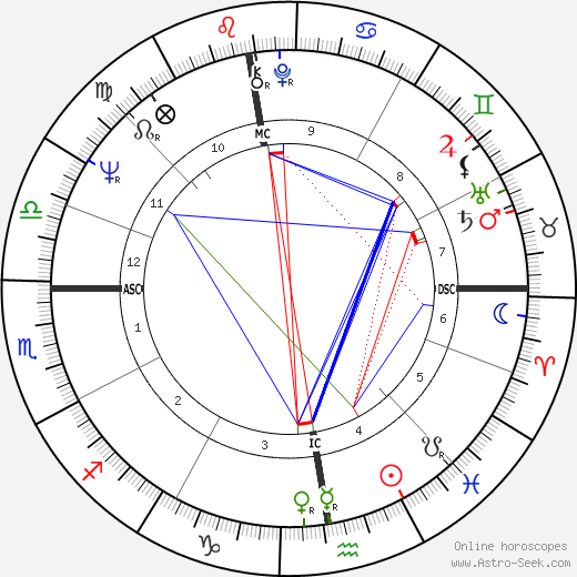 Claude Miller birth chart, Claude Miller astro natal horoscope, astrology