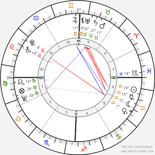 Corinne Gelfan birth chart, biography, wikipedia 2024, 2025