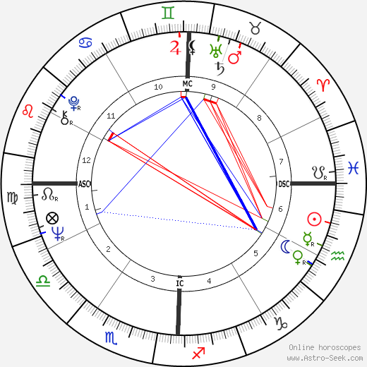 Corinne Gelfan birth chart, Corinne Gelfan astro natal horoscope, astrology