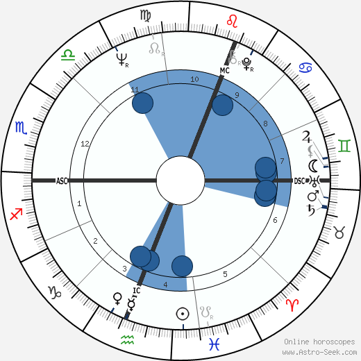 David Williamson wikipedia, horoscope, astrology, instagram