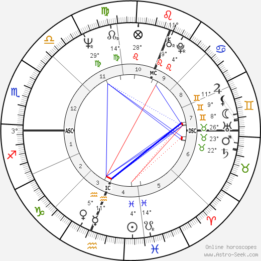 David Williamson birth chart, biography, wikipedia 2023, 2024