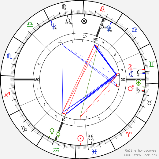 David Williamson birth chart, David Williamson astro natal horoscope, astrology