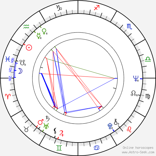 Dieter Laser birth chart, Dieter Laser astro natal horoscope, astrology