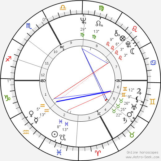Dino Zoff birth chart, biography, wikipedia 2024, 2025