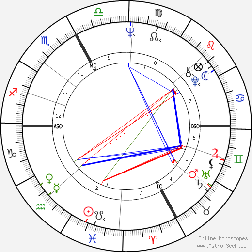 Dino Zoff birth chart, Dino Zoff astro natal horoscope, astrology