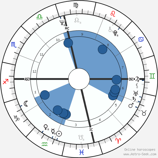 Ehud Barak wikipedia, horoscope, astrology, instagram