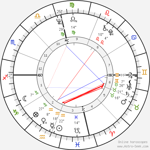 Ehud Barak birth chart, biography, wikipedia 2024, 2025