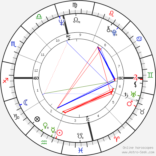 Ehud Barak birth chart, Ehud Barak astro natal horoscope, astrology