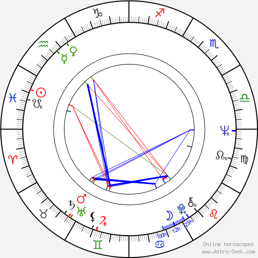 Elzbieta Goetel birth chart, Elzbieta Goetel astro natal horoscope, astrology