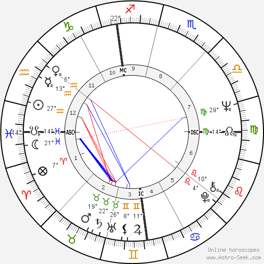 Enrico Ferri birth chart, biography, wikipedia 2023, 2024