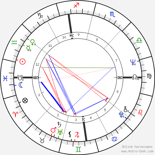 Enrico Ferri birth chart, Enrico Ferri astro natal horoscope, astrology