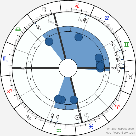 Ernest Pignon-Ernest wikipedia, horoscope, astrology, instagram