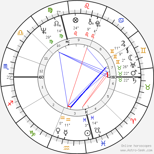 Ernest Pignon-Ernest birth chart, biography, wikipedia 2023, 2024