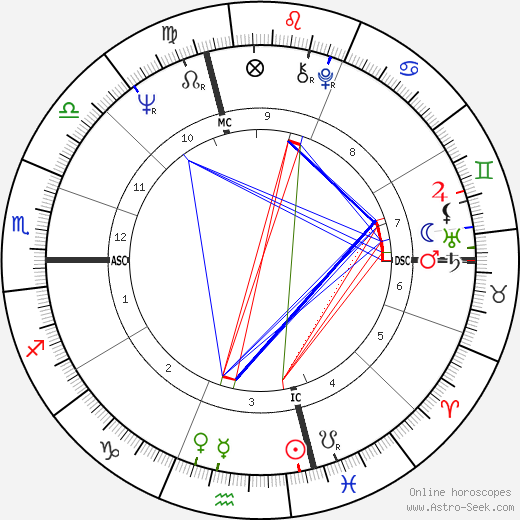 Ernest Pignon-Ernest birth chart, Ernest Pignon-Ernest astro natal horoscope, astrology