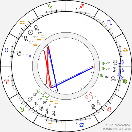 Eugene R. McRath birth chart, biography, wikipedia 2023, 2024