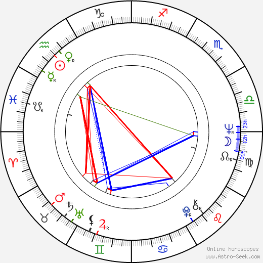 Eugene R. McRath birth chart, Eugene R. McRath astro natal horoscope, astrology