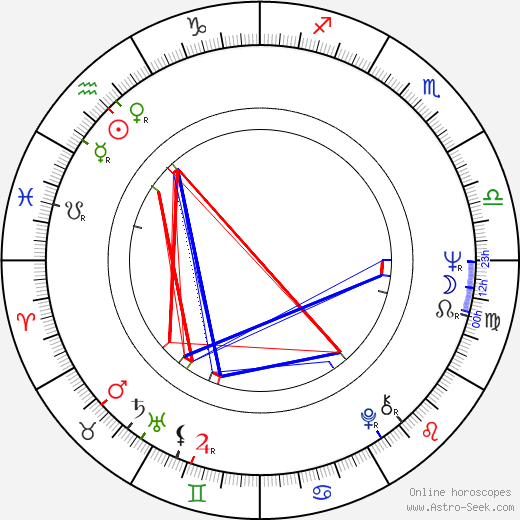 Evelyn Opela birth chart, Evelyn Opela astro natal horoscope, astrology