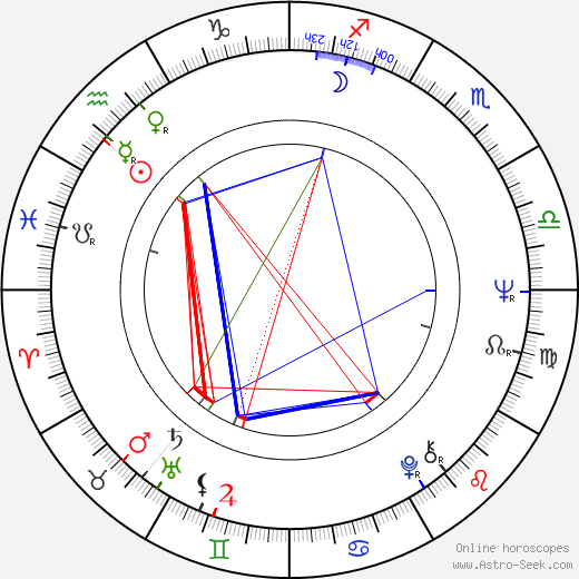 Ewa Jastrzebowska birth chart, Ewa Jastrzebowska astro natal horoscope, astrology