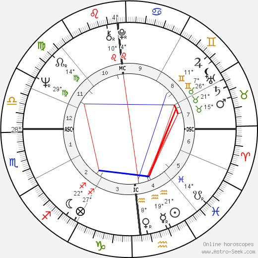 Fernand Saincene birth chart, biography, wikipedia 2023, 2024