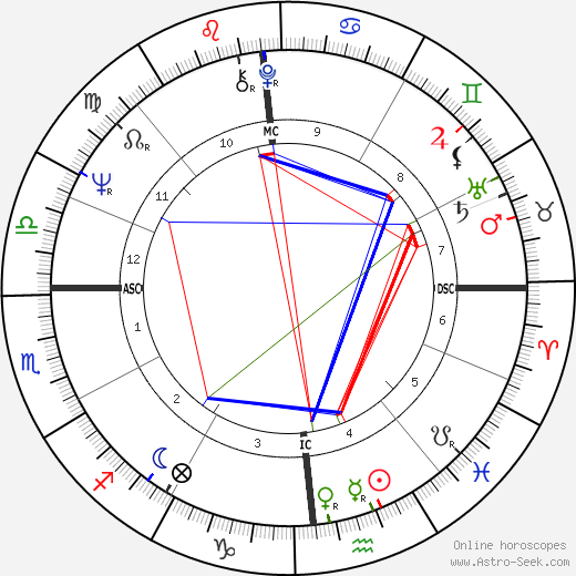 Fernand Saincene birth chart, Fernand Saincene astro natal horoscope, astrology