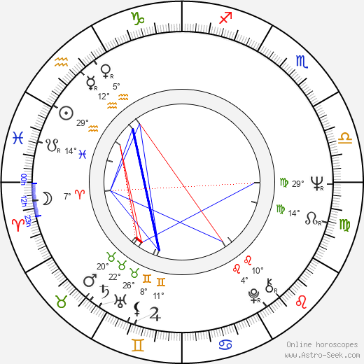 Frantiek Juriic birth chart, biography, wikipedia 2023, 2024