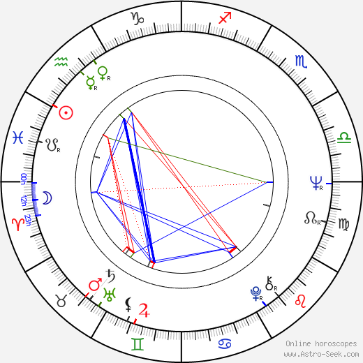 Frantiek Juriic birth chart, Frantiek Juriic astro natal horoscope, astrology