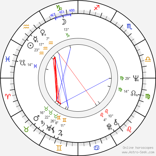 František Derfler birth chart, biography, wikipedia 2024, 2025