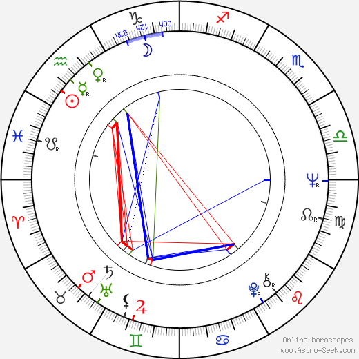 František Derfler birth chart, František Derfler astro natal horoscope, astrology