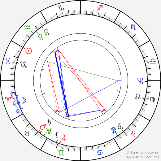 Geneviève Mnich birth chart, Geneviève Mnich astro natal horoscope, astrology