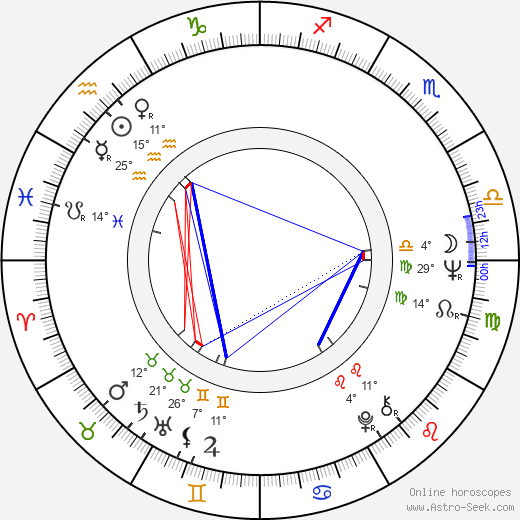 Giancarlo Prete birth chart, biography, wikipedia 2024, 2025