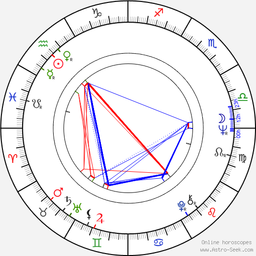 Giancarlo Prete birth chart, Giancarlo Prete astro natal horoscope, astrology