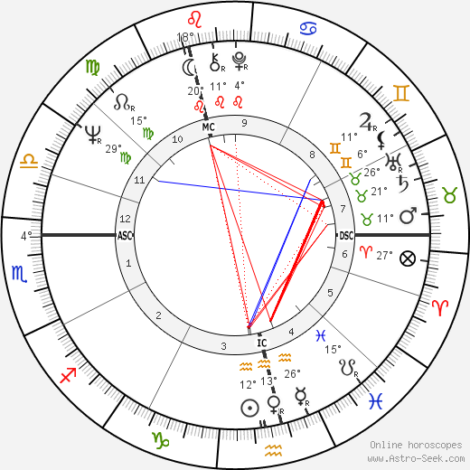 Graham Nash birth chart, biography, wikipedia 2023, 2024