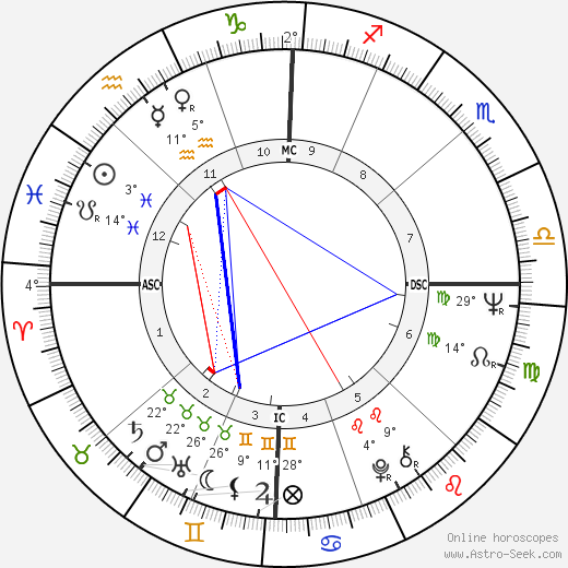 Harvey Laidman birth chart, biography, wikipedia 2023, 2024