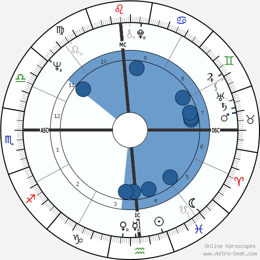 Huey Newton wikipedia, biography, birth chart, instagram Huey Newton wikipedia, horoscope, astrology, instagram