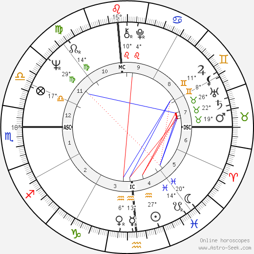 Huey Newton birth chart, biography, wikipedia 2023, 2024