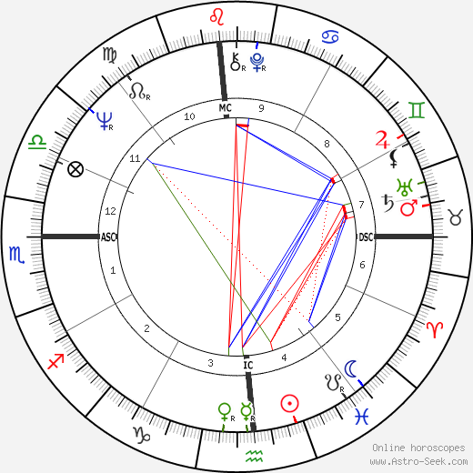 Newton Birth Chart