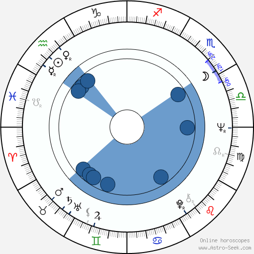 Ivan Mládek wikipedia, horoscope, astrology, instagram