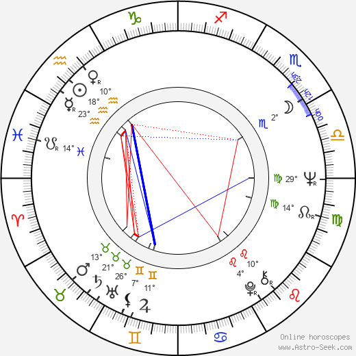 Ivan Mládek birth chart, biography, wikipedia 2024, 2025