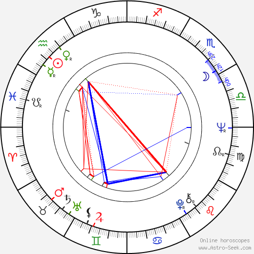 Ivan Mládek birth chart, Ivan Mládek astro natal horoscope, astrology