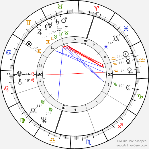 Jacques Ayotte birth chart, biography, wikipedia 2023, 2024