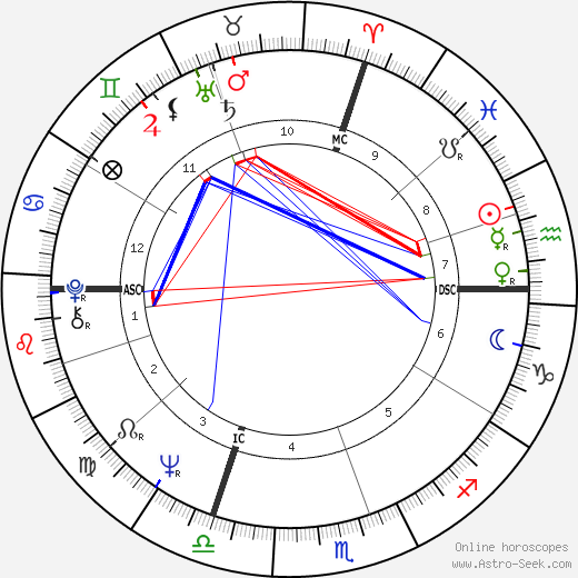 Jacques Ayotte birth chart, Jacques Ayotte astro natal horoscope, astrology